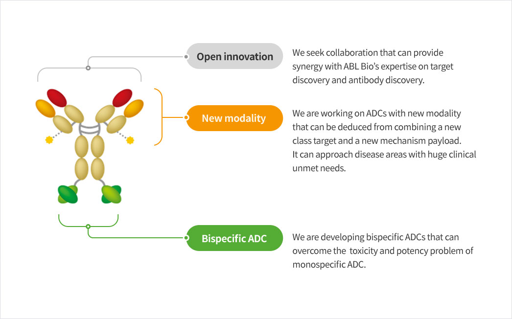 ABL Bio