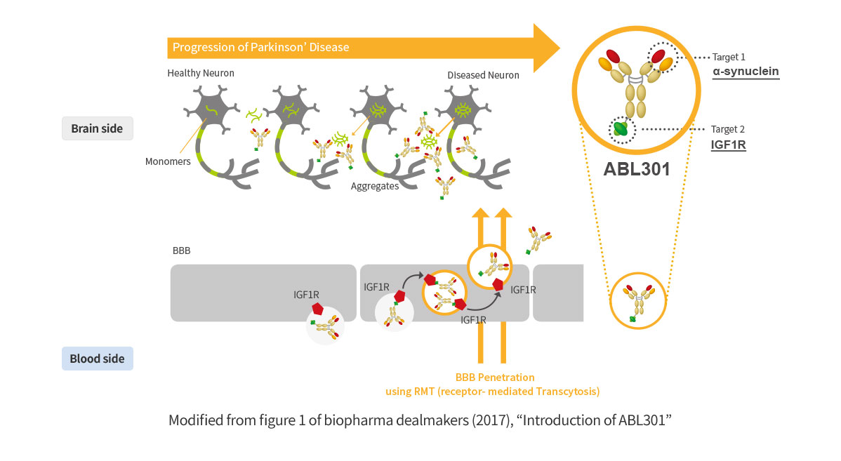 Figure from biopharmadeal makers (2017)