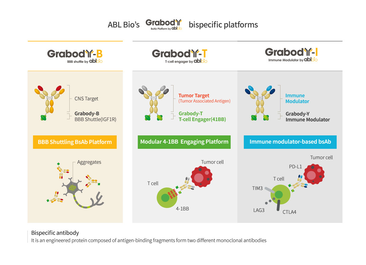 ABL Bio